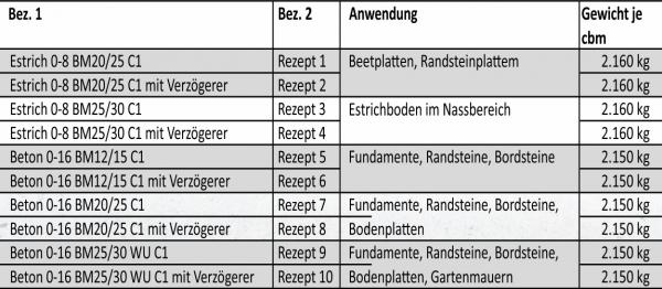 Mischtabelle